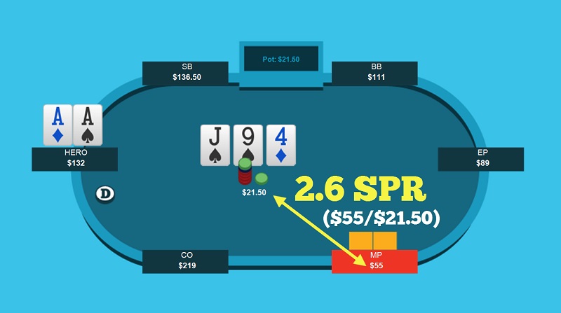 Công dụng của SPR Poker là gì?