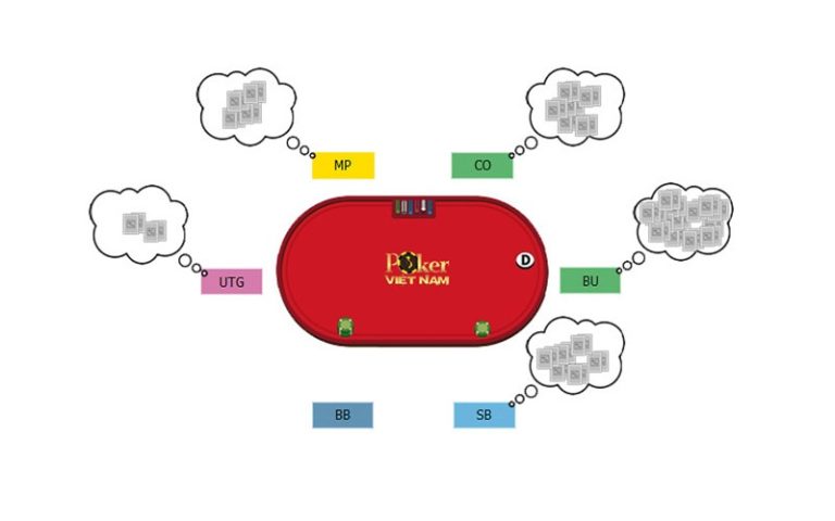 Các vị trí trong poker – Những lợi thế không tưởng